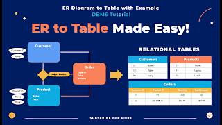 Converting ER Model into Tables (in Hindi) | DBMS Tutorial