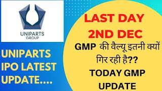 Uniparts India Limited ipo Last Day| GMP Latest Update| GMP continues Fall??|#unipartsipogmp