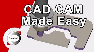 OneCNC Custom Tool Bar - M31