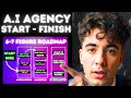 Build a $10k/Month A.I Agency WITH ME in 20 Minutes (no code)