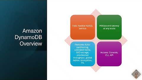 Databases on AWS Explained (RDS, DynamoDB, Redshift, Aurora)