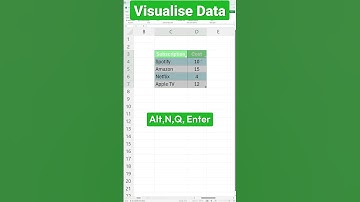 SEE Your Data Come Alive in Excel! How to Visualize Data in Excel
