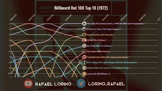 Billboard Hot 100 Top 10 (1972)
