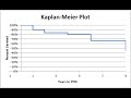 How to create risk map in Excel - Charting Tip - YouTube