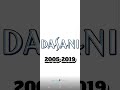 Dasani Historical Logos Dasani Historical Logos