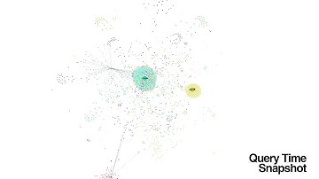 [COMM]gregater - 2015 IEEE VAST Challenge Mini-Challenge 2