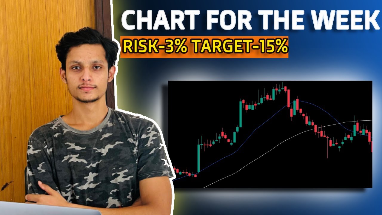 Stock before Breakout - Entry , Exit , Target - YouTube