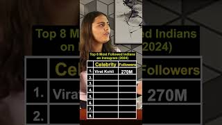 Top 8 Most Followed Indians On Instagram 2024 Anurag Aggarwal