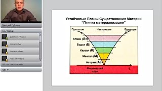 Энерго-информационные поражения (программы) - причины болезней!