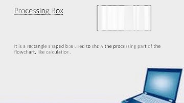 ARMY PUBLIC SCHOOL  Lesson 3 -  Algorithm and Flowchart -Part II, Class 5
