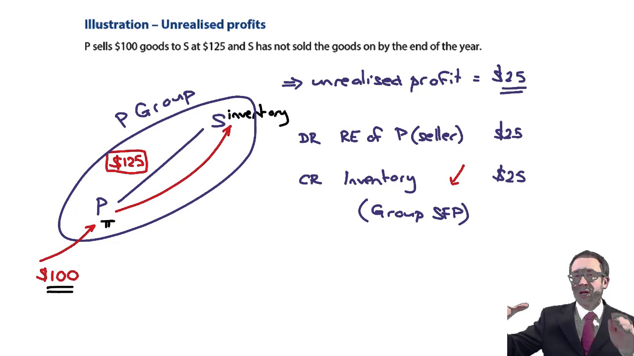 group sfp unrealised profit and inventory in transit acca financial reporting fr youtube statement analysis case study pdf jtc statements