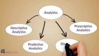 What is Business Analytics?