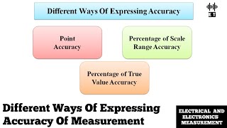 Different Ways Of Expressing Accuracy | Performance Characteristics Of Measurement System