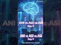AI ke 3 Levels Explained in 60 Seconds — ANI, AGI, ASI | Super Simple Hindi #aiexplained #shorts