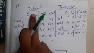 3.4 Bayes Optimal Classifier