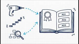 Exam Question Types You NEED to Know | Stop Getting Stuck Profile