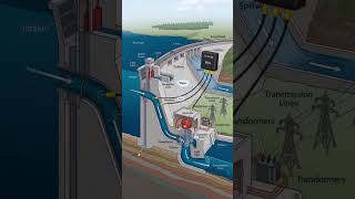 NEW Dam Safety Tech
