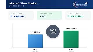 Aircraft Tires Market Report 2025-2035 | Size, Share & Forecast | Radial Insights