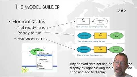 ArcGIS model builder