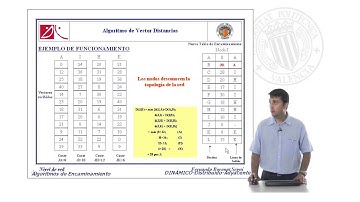 Algoritmo de encaminamiento de vector distancias |  | UPV