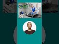 FSSC 22000: Implementation Readiness  - Free 90 Day Certification Software