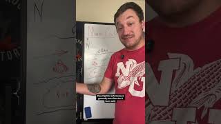 Whiteboard Disasters: Mann Gulch Disaster