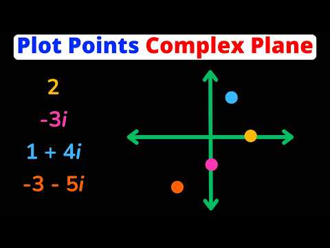 Plot Points & Find Distances in the Complex Plane | Eat Pi