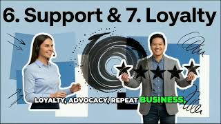 Module 3 Lesson 2. Customer Journey Mapping
