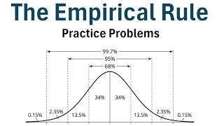 Statistics: How to Use the Empirical Rule