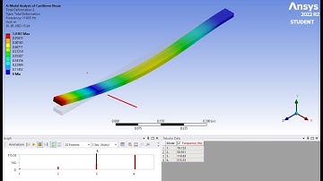 Modal Analysis of Cantilever Beam using ANSYS | Term Paper | Vibration of Structures | IIT Kgp