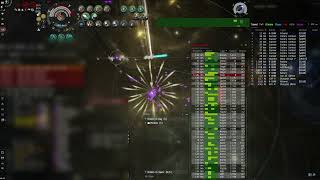 EVE Online CoC Athanor and Raitaru Defence against Siege Green and OnlyFleets. GCLUB slight feed