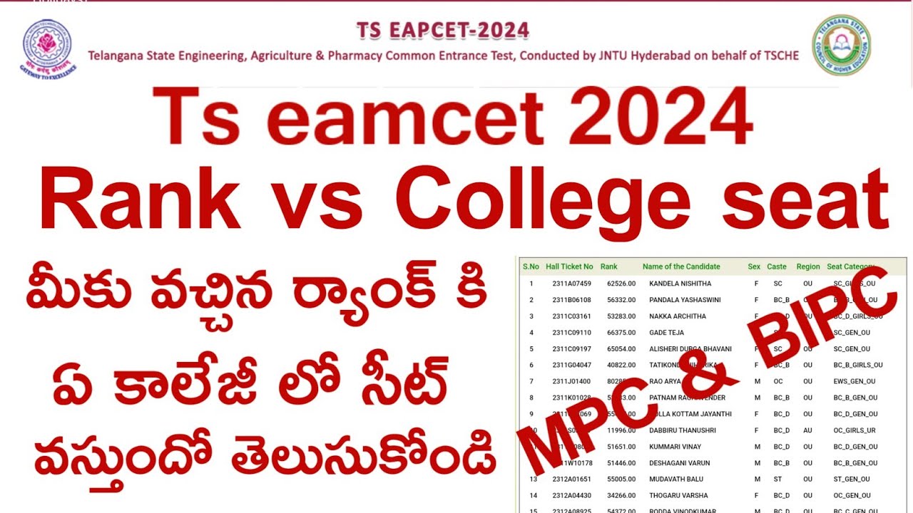 Ts Eamcet 2024 Rank vs Seat | Ts Eamcet 2024 College wise cutoff ranks| Ts Eamcet 2024 cutoff ranks