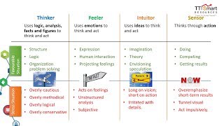 Your personality defines your investment style - Part 2/2