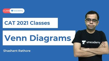 Venn diagram | Logical reasoning & data interpretation for CAT 2021 exam preparation