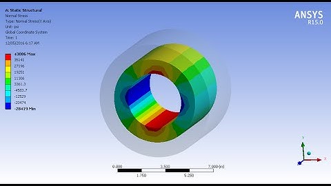 Ansys workbench tutorials -10:Stress analysis due to shrink fit between cylinders