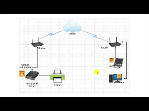 Video: Dapatkah saya mencetak melalui Internet?