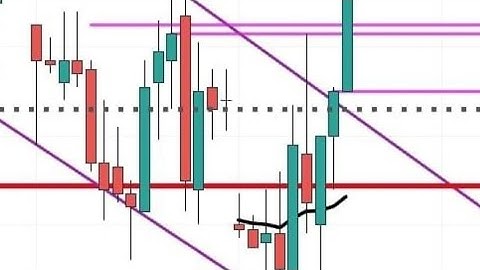 Co-Diagnostics, codx stock analysis buy or sell