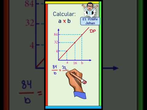 Vídeo: Quina equació representa una relació no proporcional?