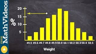 Learn how to find the probability given a histogram using standard deviation
