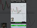 Market Structure #trading