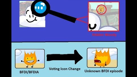 The origins and secrets of every BFDI voting icon?