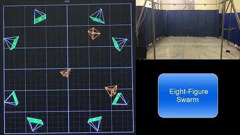 Eight Figure Swarm of Quadrotors