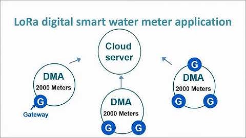 Shenzhen Xuxinda Smart Water Meter Co., Ltd.