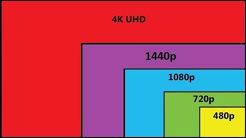 XPLANE | MFS | P3D | FSX | DEFINITIVE GUIDE 2020 | WHATS THE BEST RESOLUTION TO SET? FOR PERFORMANCE