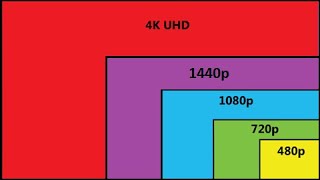 XPLANE | MFS | P3D | FSX | DEFINITIVE GUIDE 2020 | WHATS THE BEST RESOLUTION TO SET? FOR PERFORMANCE
