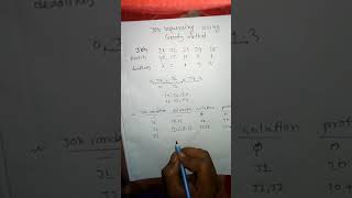 JOB SEQUENCING USING GREEDY METHOD IN BANGLA