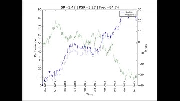 HOW EASY IS TO OVERFIT A BACKTEST?