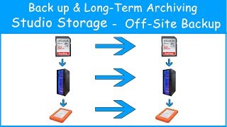 Backing Up & Long - Term Archiving Video, Media, Photos & Projects - Best Ways To Protect Your Media Wealth