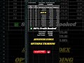 Day 9—Still following the Same Process#shorts #shortsfeed #nifty #forex #stockmarket #intradaytrader