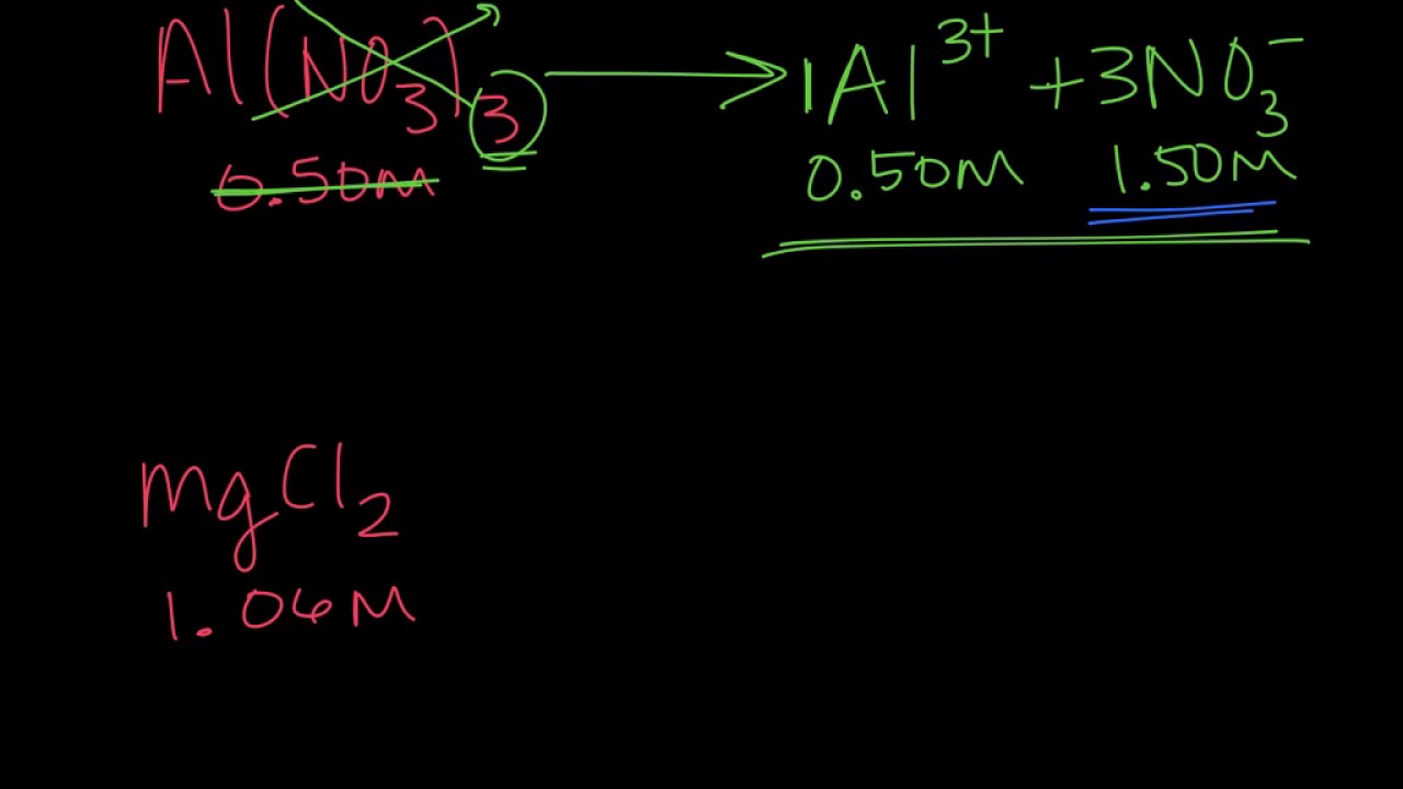dissociation of soluble and insoluble substances - YouTube